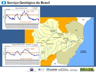 2,8m – 07/01
            Período 1951 a 2009




17 dias fora da calha




            2,3m – 08/01




 28 dias fora da calha
 