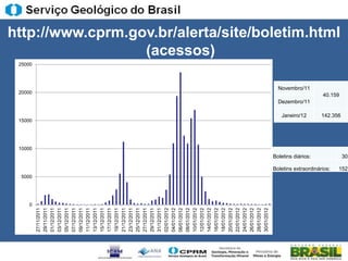 10000
                                                                                15000
                                                                                                                      20000
                                                                                                                                          25000




             0
                 5000
27/11/2011
29/11/2011
01/12/2011
03/12/2011
05/12/2011
07/12/2011
09/12/2011
11/12/2011
13/12/2011
15/12/2011
17/12/2011
19/12/2011
21/12/2011
23/12/2011
25/12/2011
27/12/2011
29/12/2011
31/12/2011
02/01/2012
04/01/2012
06/01/2012
08/01/2012
10/01/2012
12/01/2012
14/01/2012
                                                                                                                                                                    (acessos)




16/01/2012
18/01/2012
20/01/2012
22/01/2012
24/01/2012
26/01/2012
28/01/2012
30/01/2012
                                                                                        Janeiro/12
                                                                                                     Dezembro/11
                                                                                                                            Novembro/11




                                                    Boletins diários:

                        Boletins extraordinários:
                                                                                                                   40.159
                                                                                                                                                  http://www.cprm.gov.br/alerta/site/boletim.html




                                                                                        142.356




                        152
                                                    30
 
