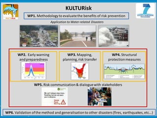 KULTURisk
              WP1. Methodology to evaluate the benefits of risk prevention
                            Application to Water-related Disasters




       WP2. Early warning              WP3. Mapping,                   WP4. Structural
        and preparedness            planning, risk transfer          protection measures




                  WP5. Risk communication & dialogue with stakeholders




                                 Dr. Luigia Brandimarte
                                 Dr. Luigia Brandimarte
WP6. Validation of the method and generalisation to other disasters (fires, earthquakes, etc…)
         Março 2012 --Seminário Chuvas e Desastres Urbanos --Ouro Preto
          Março 2012 Seminário Chuvas e Desastres Urbanos Ouro Preto
 