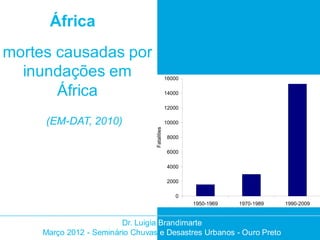 África
mortes causadas por
  inundações em                                16000

       África                                  14000

                                               12000

     (EM-DAT, 2010)                            10000




                                  Fatalities
                                               8000

                                               6000

                                               4000

                                               2000

                                                  0
                                                       1950-1969   1970-1989   1990-2009


                         Dr. Luigia Brandimarte
     Março 2012 - Seminário Chuvas e Desastres Urbanos - Ouro Preto
 