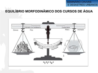 SEMINÁRIO CHUVAS
                              E DESASTRES URBANOS

EQUILÍBRIO MORFODINÂMICO DOS CURSOS DE ÁGUA
 