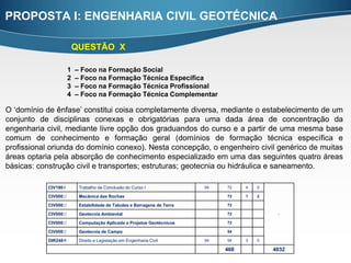 PROPOSTA I: ENGENHARIA CIVIL GEOTÉCNICA

                          QUESTÃO X

                      1   – Foco na Formação Social
                      2   – Foco na Formação Técnica Específica
                      3   – Foco na Formação Técnica Profissional
                      4   – Foco na Formação Técnica Complementar

O ‘domínio de ênfase’ constitui coisa completamente diversa, mediante o estabelecimento de um
conjunto de disciplinas conexas e obrigatórias para uma dada área de concentração da
engenharia civil, mediante livre opção dos graduandos do curso e a partir de uma mesma base
comum de conhecimento e formação geral (domínios de formação técnica específica e
profissional oriunda do domínio conexo). Nesta concepção, o engenheiro civil genérico de muitas
áreas optaria pela absorção de conhecimento especializado em uma das seguintes quatro áreas
básicas: construção civil e transportes; estruturas; geotecnia ou hidráulica e saneamento.

            CIV190        Trabalho de Conclusão do Curso I               04   72    4   0

            CIV000☼        Mecânica das Rochas                                 72    1   2

            CIV000☼        Estabilidade de Taludes e Barragens de Terra        72

            CIV000☼        Geotecnia Ambiental                                 72             -

            CIV000☼        Computação Aplicada a Projetos Geotécnicos          72

            CIV000☼        Geotecnia de Campo                                  54

            DIR248        Direito e Legislação em Engenharia Civil       04   54    3   0

                                                                               468           4032
 