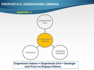 PROPOSTA II: ENGENHARIA URBANA

        QUESTÃO X


                         ENGENHARIA
                            CIVIL




                         ENGENHARIA
                         GEOTECNIA
                           URBANA




                                      SISTEMAS
              GEOLOGIA
                                      URBANOS




      Engenharia Urbana = Engenharia Civil + Geologia
             com Foco no Espaço Urbano
 