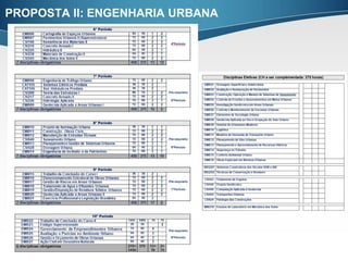 PROPOSTA II: ENGENHARIA URBANA
 