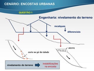 CENÁRIO: ENCOSTAS URBANAS

          QUESTÃO 1

                            Engenharia: nivelamento do terreno

                                           recalques

                                                       diferenciais




                                                       aterro
                  corte no pé do talude



                                instabilizações
 nivelamento do terreno
                                  na encosta
 