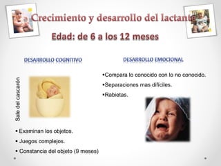 Saledelcascarón
Compara lo conocido con lo no conocido.
Separaciones mas difíciles.
Rabietas.
 Examinan los objetos.
 Juegos complejos.
 Constancia del objeto (9 meses)
 