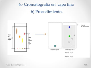 6.- Cromatografía en capa fina
b) Procedimiento.
23Lab. Química Orgánica l
 