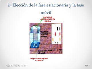 ii. Elección de la fase estacionaria y la fase
móvil
27Lab. Química Orgánica l
 