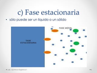 c) Fase estacionaria
• sólo puede ser un líquido o un sólido
6Lab. Química Orgánica l
 