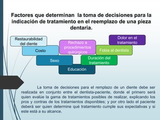 Factores que determinan la toma de decisiones para la
indicación de tratamiento en el reemplazo de una pieza
dentaria.
Rechazo a
procedimientos
quirúrgicosCosto
Educación
Sexo
Dolor en el
tratamiento
Fobia al dentista
Duración del
tratamiento
Restaurabilidad
del diente
La toma de decisiones para el remplazo de un diente debe ser
realizada en conjunto entre el dentista-paciente, donde el primero será
quien evalúe la gama de tratamientos posibles de realizar, explicando los
pros y contras de los tratamientos disponibles; y por otro lado el paciente
deberá ser quien determine qué tratamiento cumple sus expectativas y si
este está a su alcance.
 
