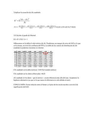 2)Aplicar la ecuación de chi cuadrado:
3) Calcular el grado de libertad:
GL=(F-1)*(C-1)= 1
4)Buscamos en la tabla el valor teórico de chi. Pondremos un margen de error de 0,05 (o lo que
es lo mismo, un nivel de confianza del 95%). La tabla de los valores de distribución de chi
cuadrado la podemos encontrar en internet.
Chi cuadrado en la tabla (teórica): 3,8415(el modelo teórico)
Chi cuadrado en los datos (observada): 40,03
chi cuadrado en los datos > que la teórica----existe diferencia más allá del azar. Aceptamos la
hipótesis alternativa (ya que es la que marca la diferencia no solo debida al azar).
CONCLUSIÓN- Existe relación entre el fumar y el peso de los recién nacidos a un nivel de
significación del 0,05.
 