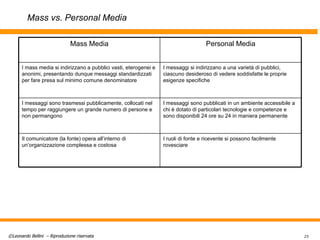 Mass vs. Personal Media I ruoli di fonte e ricevente si possono facilmente rovesciare   Il comunicatore (la fonte) opera all’interno di un’organizzazione complessa e costosa   I messaggi sono pubblicati in un ambiente accessibile a chi è dotato di particolari tecnologie e competenze e sono disponibili 24 ore su 24 in maniera permanente I messaggi sono trasmessi pubblicamente, collocati nel tempo per raggiungere un grande numero di persone e non permangono I messaggi si indirizzano a una varietà di pubblici, ciascuno desideroso di vedere soddisfatte le proprie esigenze specifiche   I mass media si indirizzano a pubblici vasti, eterogenei e anonimi, presentando dunque messaggi standardizzati per fare presa sul minimo comune denominatore Personal Media Mass Media 