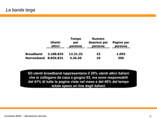 La banda larga Gli utenti broadband rappresentano il 20% utenti attivi italiani  che si collegano da casa a giugno 03 , ma sono responsabili del 41% d i tutte le  pagine viste nel mese  e del  40% del tempo totale speso  on line  dagli italiani 