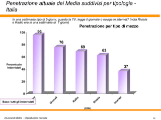 Penetrazione attuale dei Media suddivisi per tipologia - Italia Percentuale Intervistati Penetrazione per tipo di mezzo Base: tutti gli intervistati In una settimana tipo di 5 giorni, guarda la TV, legge il giornale o naviga in internet? (nota Riviste e Radio era in una settimana di  7 giorni) (1084) 