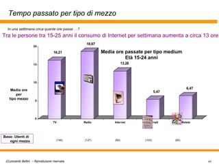 Tempo passato per tipo di mezzo Media ore passate per tipo medium Età 15-24 anni Media ore per tipo mezzo (127) (146) (103) (85) (90) Base: Utenti di  ogni mezzo In una settimana circa quante ore passa …?   Tra le persone tra 15-25 anni il consumo di Internet per settimana aumenta a circa 13 ore 