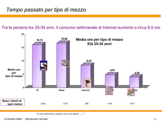 Tempo passato per tipo di mezzo Media ore per tipo di mezzo Età 25-34 anni Media ore per tipo di mezzo (180) (99) (150) (145) (157) Base: Utenti di  ogni mezzo In una settimana ,quante ore circa passa .... ?   Tra le persone tra   25-34 anni, il consumo settimanale di Internet aumenta a circa   8,5 ore 