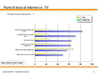 Punti di forza di Internet vs. TV Q: Quale di questi media pensa.....? Base: Utenti di tutti i media (1029) Internet TV 