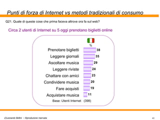Punti di forza di Internet vs metodi tradizionali di consumo Prenotare biglietti  Leggere giornali  Ascoltare musica  Leggere riviste  Chattare con amici  Condividere musica  Fare acquisti  Acquistare musica   % Base: Utenti Internet (398) Q21. Quale di queste cose che prima faceva altrove ora fa sul web? Circa 2 utenti di Internet su 5 oggi prenotano biglietti online 