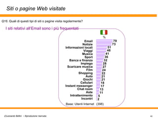 Siti o pagine Web visitate Q16 . Quali di questi tipi di siti o pagine visita regolarmente? Email  Notizie  Informazioni locali  Viaggi  Musica  Sport  Banca e finanza  Impiego  Scaricare musica  Film  Shopping  Auto  Giochi  Cellulari  Instant messenger  Chat room  Aste  Intrattenimento  Incontri  % Base: Utenti Internet (398) I siti relativi all’Email sono i più frequentati 