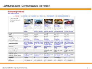 Edmunds.com- Comparazione tra veicoli 