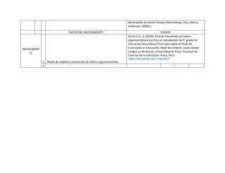 desempeño al mismo tiempo (Reznitskaya, Kuo, Glina y
Anderson, 2009)./
DATOS DEL INSTRUMENTO FUENTE
INSTRUMENT
O
1 Rejilla de análisis y evaluación de textos argumentativos
De la Cruz, S. (2018). Errores frecuentes en textos
argumentativos escritos en estudiantes de 5° grado de
Educación Secundaria (Tesis para optar el título de
Licenciado en Educación, Nivel Secundaria, especialidad
Lengua y Literatura). Universidad de Piura. Facultad de
Ciencias de la Educación. Piura, Perú.
https://hdl.handle.net/11042/3817
2
 
