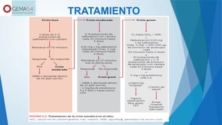 Comprehensive Overview of Bronchial Asthma: Definition, Diagnosis, and ...