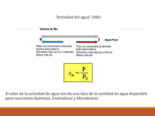 “Actividad del agua” (AW)
El valor de la actividad de agua nos da una idea de la cantidad de agua disponible
para reacciones Químicas, Enzimáticas y Microbianas
 