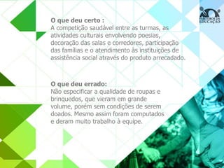 O que deu certo : 
A competição saudável entre as turmas, as 
atividades culturais envolvendo poesias, 
decoração das salas e corredores, participação 
das famílias e o atendimento às instituições de 
assistência social através do produto arrecadado. 
O que deu errado: 
Não especificar a qualidade de roupas e 
brinquedos, que vieram em grande 
volume, porém sem condições de serem 
doados. Mesmo assim foram computados 
e deram muito trabalho à equipe. 
 