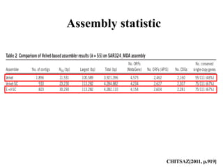 Assembly statistic 
CHITSAZ[2011, p.919] 
 