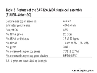CHITSAZ[2011, p.919] 
