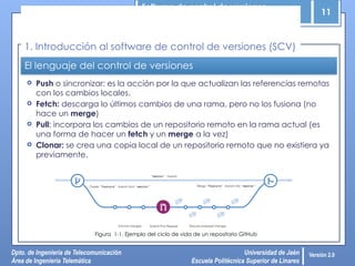 Software de control de versiones
11
Dpto. de Ingeniería de Telecomunicación
Área de Ingeniería Telemática
Universidad de Jaén
Escuela Politécnica Superior de Linares
Versión 2.0
El lenguaje del control de versiones
 Push o sincronizar: es la acción por la que actualizan las referencias remotas
con los cambios locales.
 Fetch: descarga lo últimos cambios de una rama, pero no los fusiona (no
hace un merge)
 Pull: incorpora los cambios de un repositorio remoto en la rama actual (es
una forma de hacer un fetch y un merge a la vez)
 Clonar: se crea una copia local de un repositorio remoto que no existiera ya
previamente.
1. Introducción al software de control de versiones (SCV)
Figura 1-1. Ejemplo del ciclo de vida de un repositorio GitHub
 
