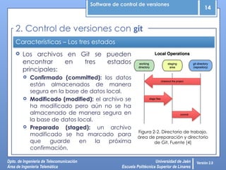 Software de control de versiones
14
Dpto. de Ingeniería de Telecomunicación
Área de Ingeniería Telemática
Universidad de Jaén
Escuela Politécnica Superior de Linares
Versión 2.0
Características – Los tres estados
 Los archivos en Git se pueden
encontrar en tres estados
principales:
 Confirmado (committed): los datos
están almacenados de manera
segura en la base de datos local.
 Modificado (modified): el archivo se
ha modificado pero aún no se ha
almacenado de manera segura en
la base de datos local.
 Preparado (staged): un archivo
modificado se ha marcado para
que guarde en la próxima
confirmación.
2. Control de versiones con git
Figura 2-2. Directorio de trabajo,
área de preparación y directorio
de Git. Fuente [4]
 