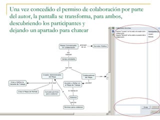 Una vez concedido el permiso de colaboración por parte del autor, la pantalla se transforma, para ambos, descubriendo los participantes y  dejando un apartado para chatear 