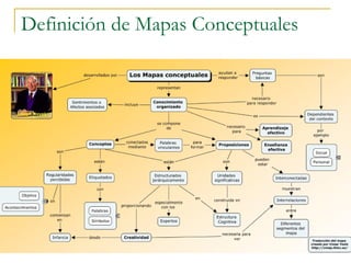 Definición de Mapas Conceptuales 