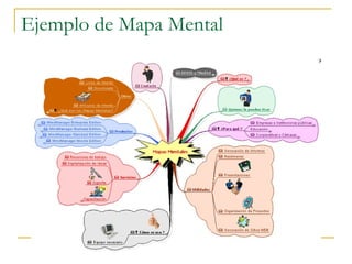 Ejemplo de Mapa Mental 