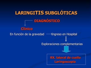 Exploraciones complementarias     RX. lateral de cuello   Laringoscopia En función de la gravedad  Ingreso en Hospital LAR...