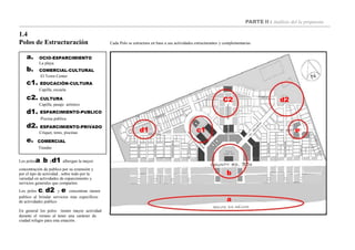 PARTE II : Análisis del la propuesta
1.4
Polos de Estructuración Cada Polo se estructura en base a sus actividades estructurantes y complementarias
a.
b.
c1.
OCIO-ESPARCIMIENTO
La playa
COMERCIAL-CULTURAL
El Town Center
EDUCACIÓN-CULTURA
Capilla, escuela
c2.
d1.
CULTURA
Capilla, pasaje artístico
ESPARCIMIENTO-PUBLICO
Piscina publica
d2. ESPARCIMIENTO-PRIVADO
Críquet, tenis, piscinas
e. COMERCIAL
Tiendas
Los polosa ,b yd1 albergan la mayor
concentración de publico por su extensión y
por el tipo de actividad , sobre todo por la
variedad en actividades de esparcimiento y
servicios generales que comparten.
Los polos c, d2 y e concentran menor
publico al brindar servicios mas específicos
de actividades publico
En general los polos tienen mayor actividad
durante el verano al tener una carácter de
ciudad refugio para esta estación.
d1
b
a
d2
ec1
C2
 