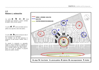 PARTE II : Análisis del la propuesta
1.5
Balance y animación
Los polos a , b , c y e tienen
actividades para satisfacer a mayor variedad
de edades: niños, jóvenes, adultos.
Los polos d y f tienen actividades para un
publico mas especifico sobre todo adultos.
Los polos a y b generan animación todo el
día a excepción de la madrugada.
Las viviendas son las que mantienen la
animación en todo horario: mañana, tarde y
noche.
a. playa b. Town Center c. piscina pública d. Iglesias e. área esparcimiento f. tiendas
En general la animación es apropiada,
aunque se nota la tendencia a satisfacer un
publico mas adulto que niño. Específicamente
por el mecado objetivo que busca cubrir y
quien es el que va comprar el proyecto:
parejas de casados, retirados.
a
f
d
NIÑOS – JÓVENES - ADULTOS
ADULTOS
MAYOR HORARIO DE ANIMACION
c
e
b
d
 