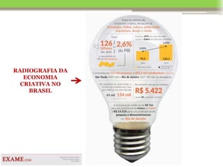 RADIOGRAFIA DA
ECONOMIA
CRIATIVA NO
BRASIL
 