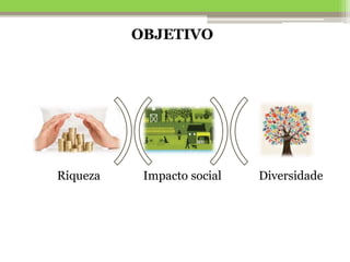 OBJETIVO
Impacto social DiversidadeRiqueza
 