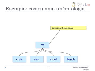 Esempio: costruiamo un’ontologia


                               Something I can sit on




                   ???



    chair   seat              stool           bench

                         22                             Evento Accademia "C.
                                                                 08/11/2011
                                                                    Olivetti"
 
