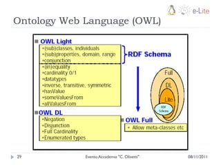 Ontology Web Language (OWL)




29           Evento Accademia "C. Olivetti"   08/11/2011
 