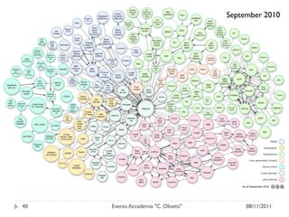 September 2010




40   Evento Accademia "C. Olivetti"        08/11/2011
 