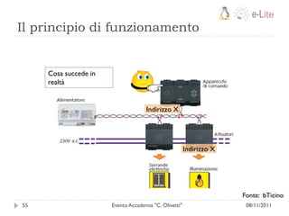 Il principio di funzionamento


     Cosa succede in
     realtà


                                     Indirizzo X




                                                        Indirizzo X




                                                                      Fonte: bTicino
55                     Evento Accademia "C. Olivetti"                  08/11/2011
 