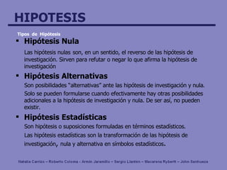 Tipos  de  Hipótesis Hipótesis Nula Las hipótesis nulas   son, en un sentido, el reverso de las hipótesis de investigación. Sirven para refutar o negar lo que afirma la hipótesis de investigación Hipótesis Alternativas   Son posibilidades “alternativas” ante las hipótesis de investigación y nula. Solo se pueden formularse cuando efectivamente hay otras posibilidades adicionales a la hipótesis de investigación y nula. De ser así, no pueden existir. Hipótesis Estadísticas Son hipótesis o suposiciones formuladas en términos estadísticos. Las hipótesis estadísticas son la transformación de las hipótesis de investigación ,  nula y alternativa en símbolos estadísticos . 