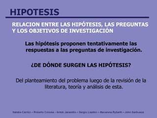 RELACION ENTRE LAS HIPÓTESIS, LAS PREGUNTAS Y LOS OBJETIVOS DE INVESTIGACIÓN Las hipótesis proponen tentativamente las respuestas a las preguntas de investigación. ¿DE DÓNDE SURGEN LAS HIPÓTESIS? Del planteamiento del problema luego de la revisión de la literatura, teoría y análisis de esta. 