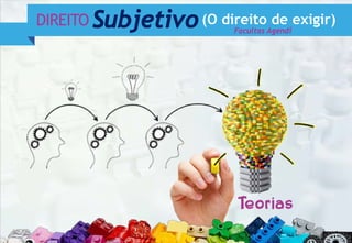 DIREITO Subjetivo(O direito de exigir)
Facultas Agendi
 