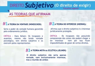 A TEORIA DA VONTADE (WINDSCHEID)
Seria o poder da vontade humana garantido
pelo ordenamento jurídico.
CRÍTICA – Hans Kelsen- Os incapazes e
ausentes, mesmo não tendo vontade
psicológica, tem direito subjetivo e os
exercem pelos representantes
AS TEORIAS QUE AFIRMAM
A TEORIA DO INTERESSE (IHERING):
Afirmou que o direito subjetivo é o interesse
juridicamente protegido.
CRÍTICA – Os incapazes não possuindo
compreensão das coisas não podem chegar a
ter interesse nem por isso ficam
impossibilitados de gozar de certos direitos.
DIREITO Subjetivo(O direito de exigir)
A TEORIA MISTA ou ECLÉTICA (JELINEK)
O direito subjetivo não seria apenas
vontade, nem exclusivamente interesse,
mas a reunião de ambos
Facultas Agendi
 