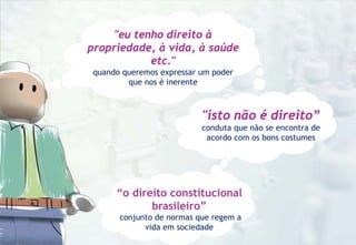 "isto não é direito”
conduta que não se encontra de
acordo com os bons costumes
“o direito constitucional
brasileiro”
conjunto de normas que regem a
vida em sociedade
"eu tenho direito à
propriedade, à vida, à saúde
etc."
quando queremos expressar um poder
que nos é inerente
 