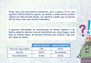Temos aqui uma plurivalência semântica, pois a palavra Direito ora
significa o Direito Positivo vigente, ou melhor, o ordenamento jurídico
vigente em determinado Estado, ora significa o poder que as pessoas
têm de fazer valer seus direitos individuais.
A aparente dificuldade na conceituação do direito objetivo e do
direito subjetivo decorre mais da inexistência em nossa língua, como
aliás na maioria delas, de palavras diversas para explicar cada uma
das visões do direito.
DIREITO OBJETIVO DIREITO SUBJETIVO
Países de Língua Inglesa LAW RIGHT
Alemães RECHT Berechtigung
Países Neolatinos Direito Direito
 